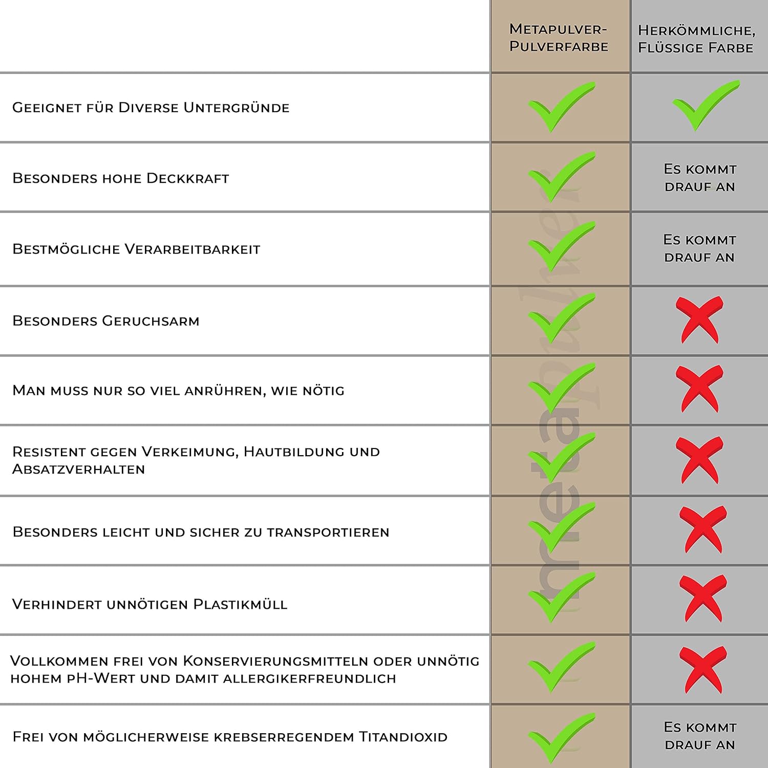 Komplett-Set (mattweiß) groß